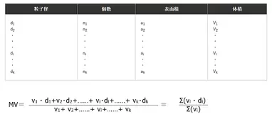 マイクロトラック測定結果 要約データ の記号の意味 技術情報 技術情報 アプリケーション